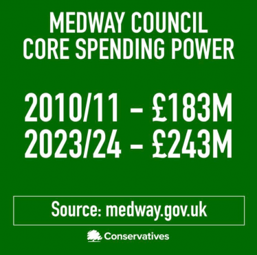 Medway Council core spending power